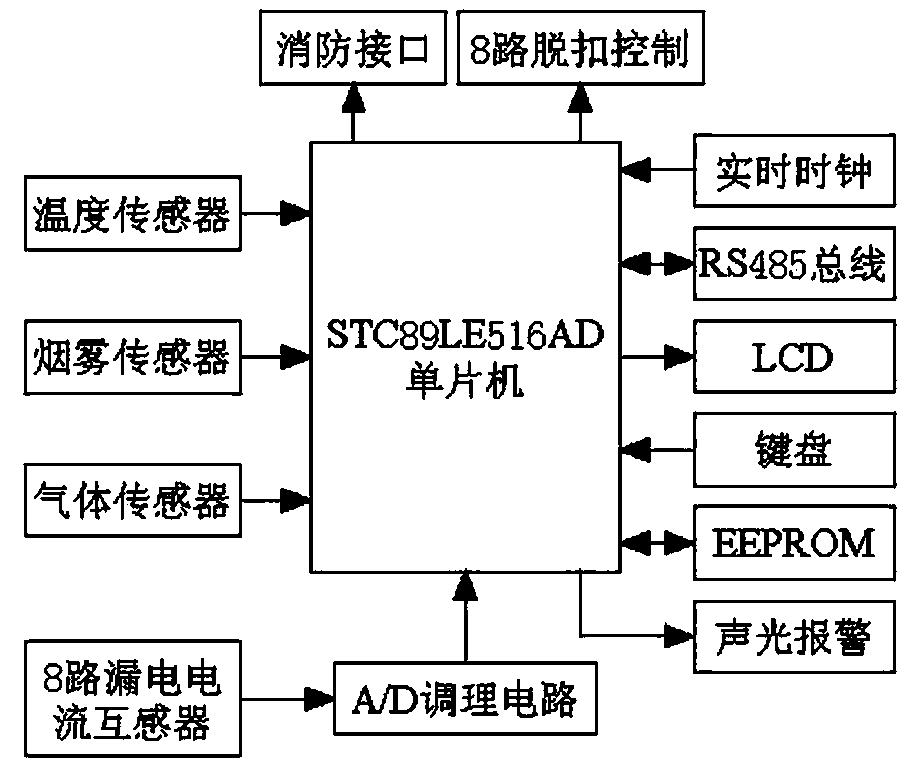 Detector for electric leakage fire monitoring