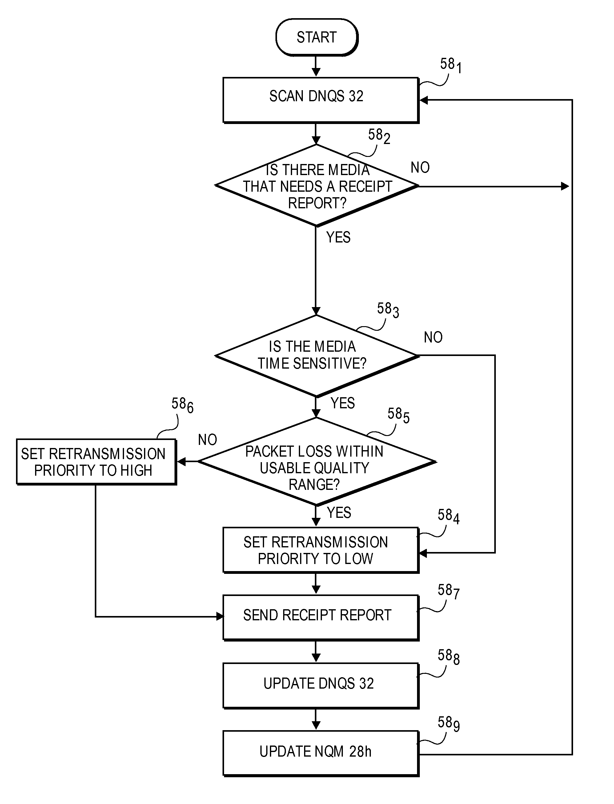 Telecommunication and multimedia management method and apparatus