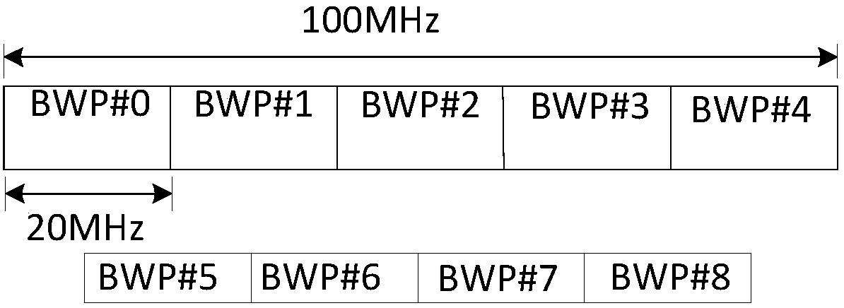 Resource scheduling method and device, network equipment and terminal