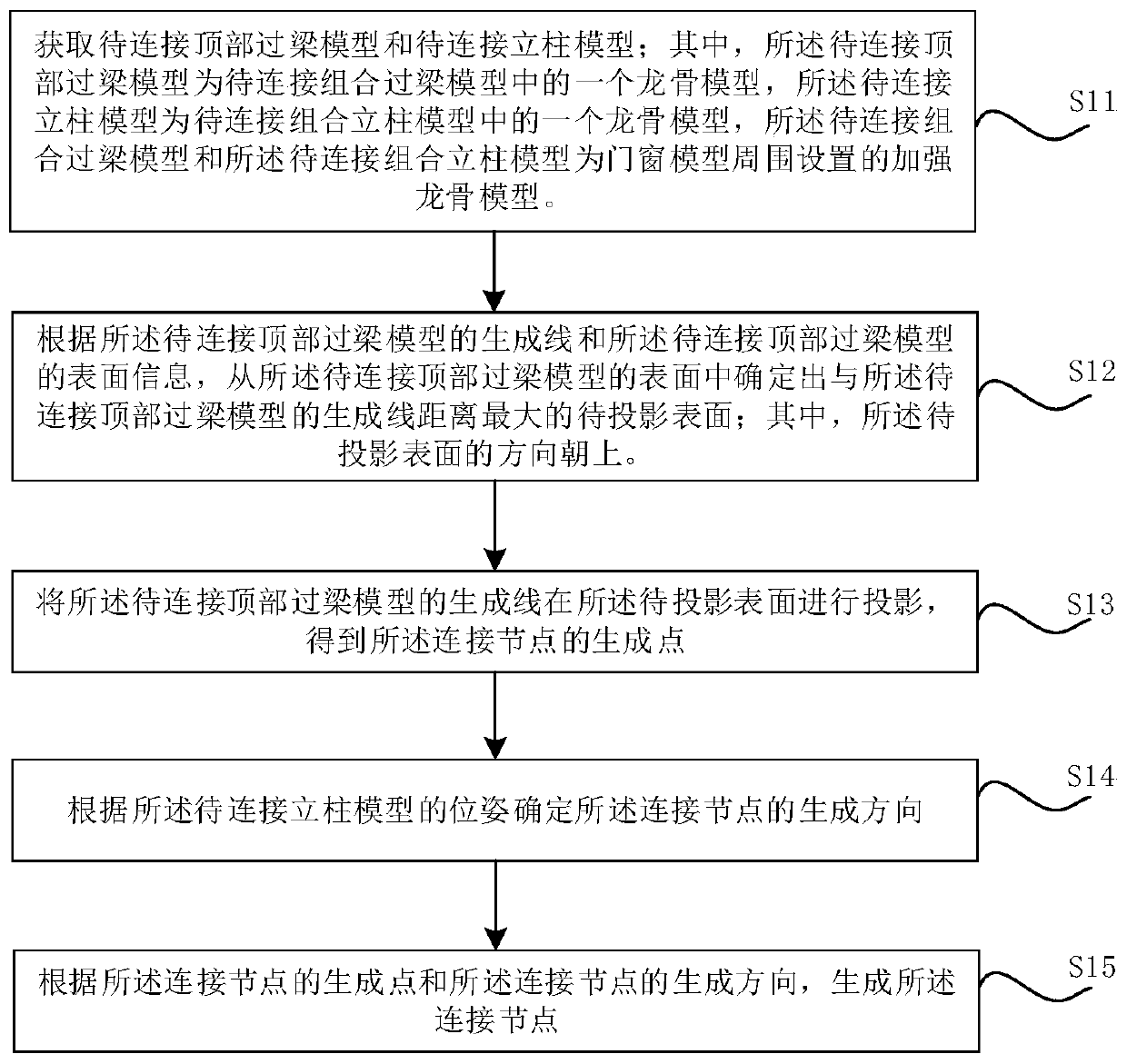 Connecting node placement method and product for combined lintel model and combined upright column model