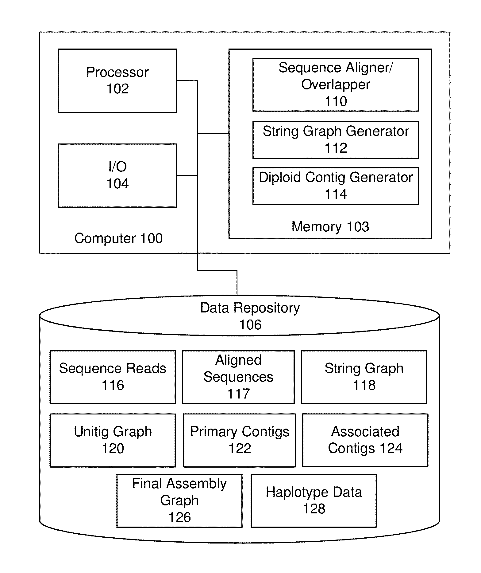 String graph assembly for polyploid genomes