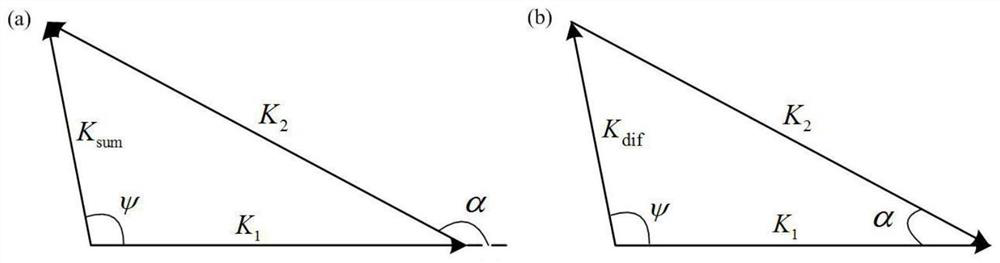 A Nonlinear Lamb Wave Mixing Method for Stress Distribution Measurement in Sheet Metal