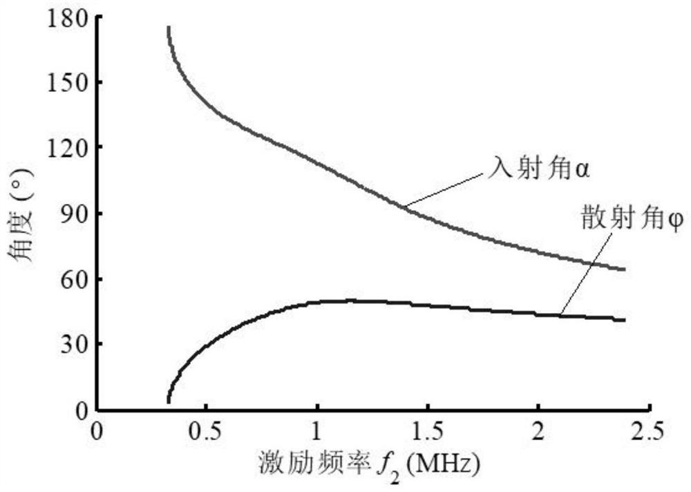 A Nonlinear Lamb Wave Mixing Method for Stress Distribution Measurement in Sheet Metal