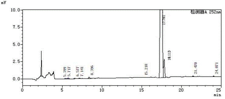 Medicinal composition containing paricalcitol and preparation method of medicinal composition