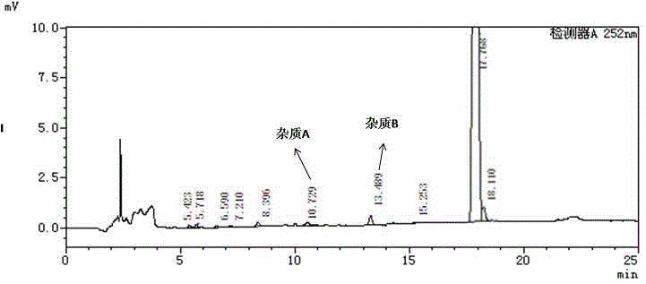 Medicinal composition containing paricalcitol and preparation method of medicinal composition