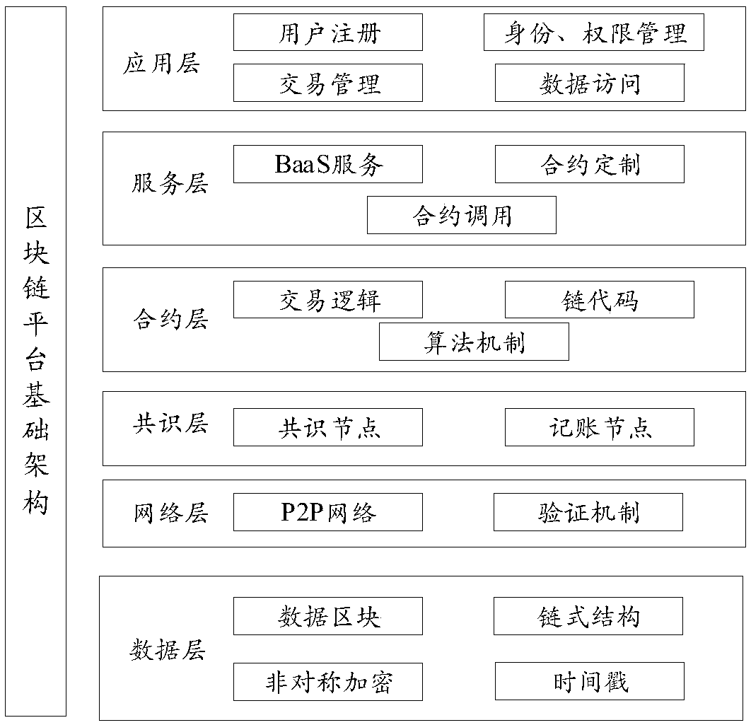 User information management method based on block chain, electronic equipment and storage medium