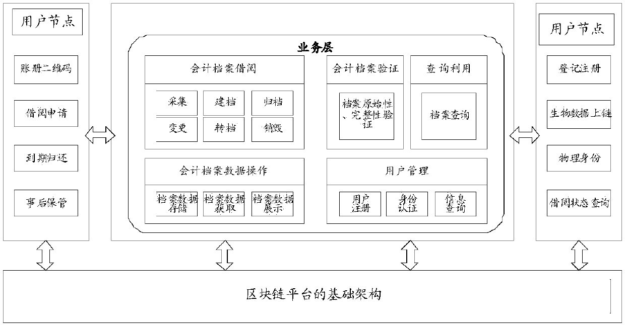 User information management method based on block chain, electronic equipment and storage medium