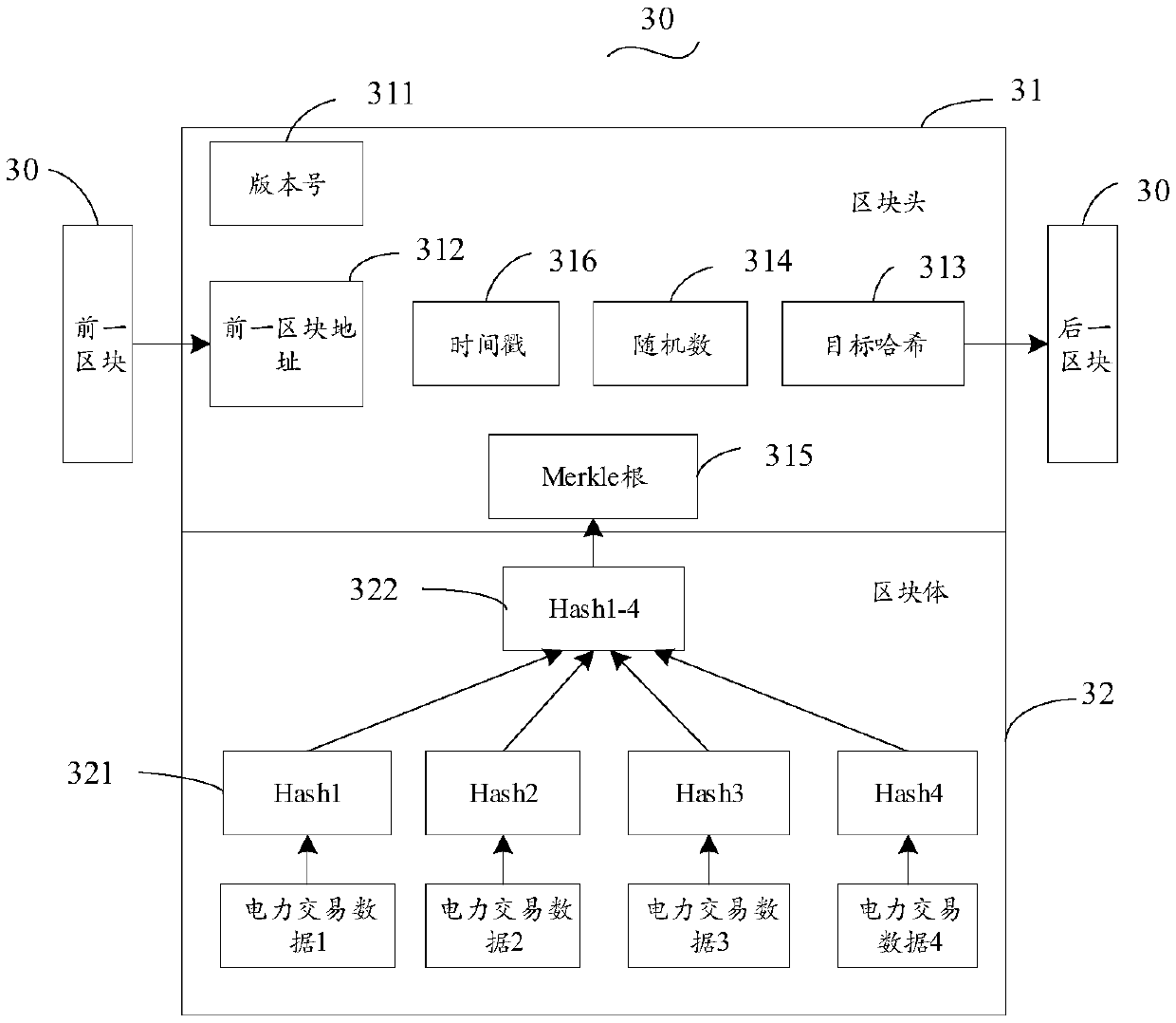 User information management method based on block chain, electronic equipment and storage medium