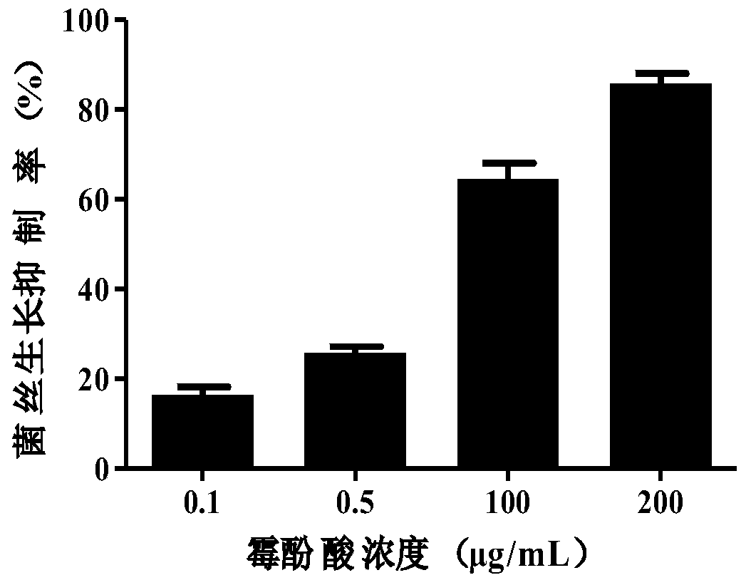 Application of Mycophenolic Acid in Controlling Litchi Frost Blight