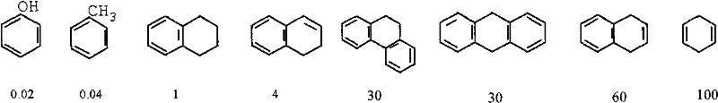 Method for conversion of low-hydrogen heavy oil to light fractions by hydrogenation with hydrogen-supplying hydrocarbons