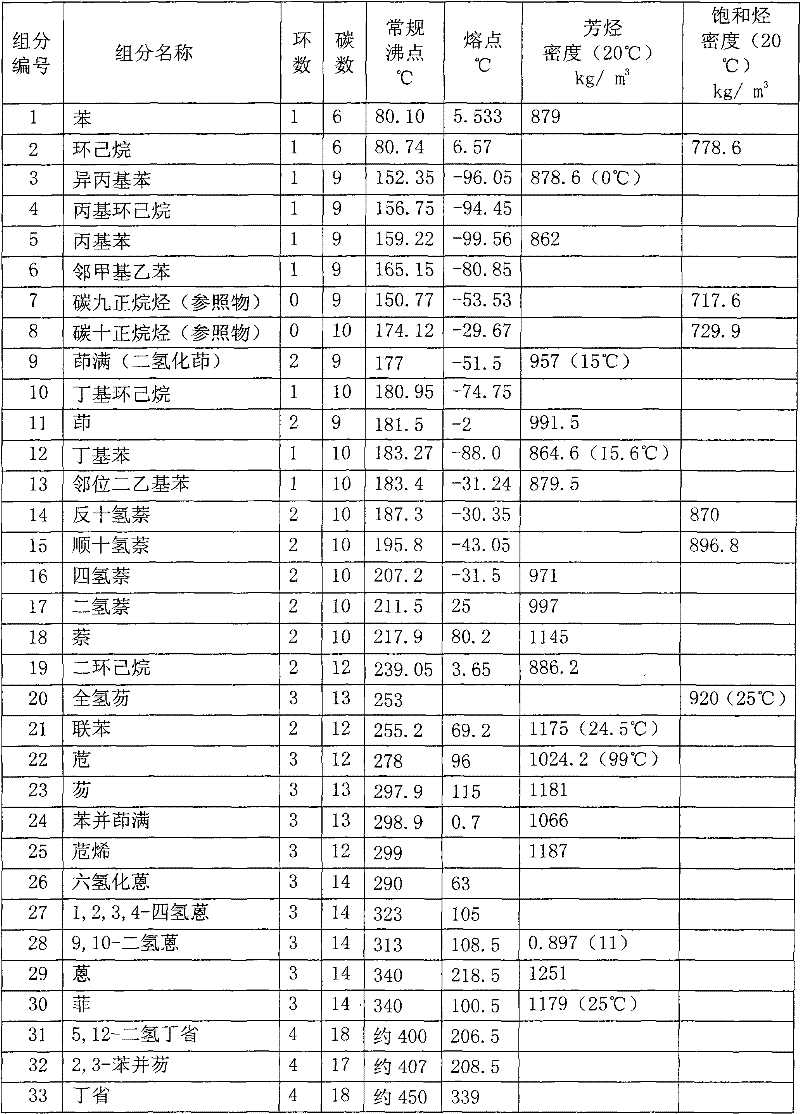 Method for conversion of low-hydrogen heavy oil to light fractions by hydrogenation with hydrogen-supplying hydrocarbons