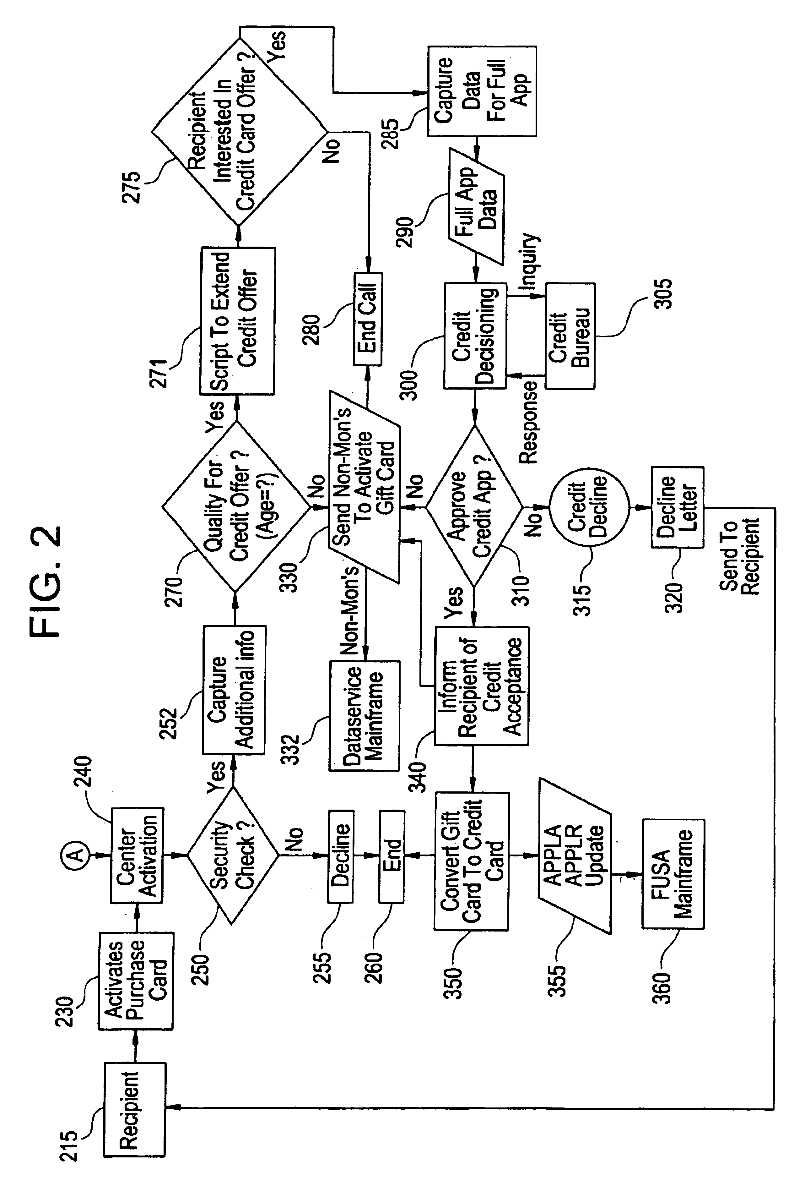 Debit purchasing of stored value card for use by and/or delivery to others