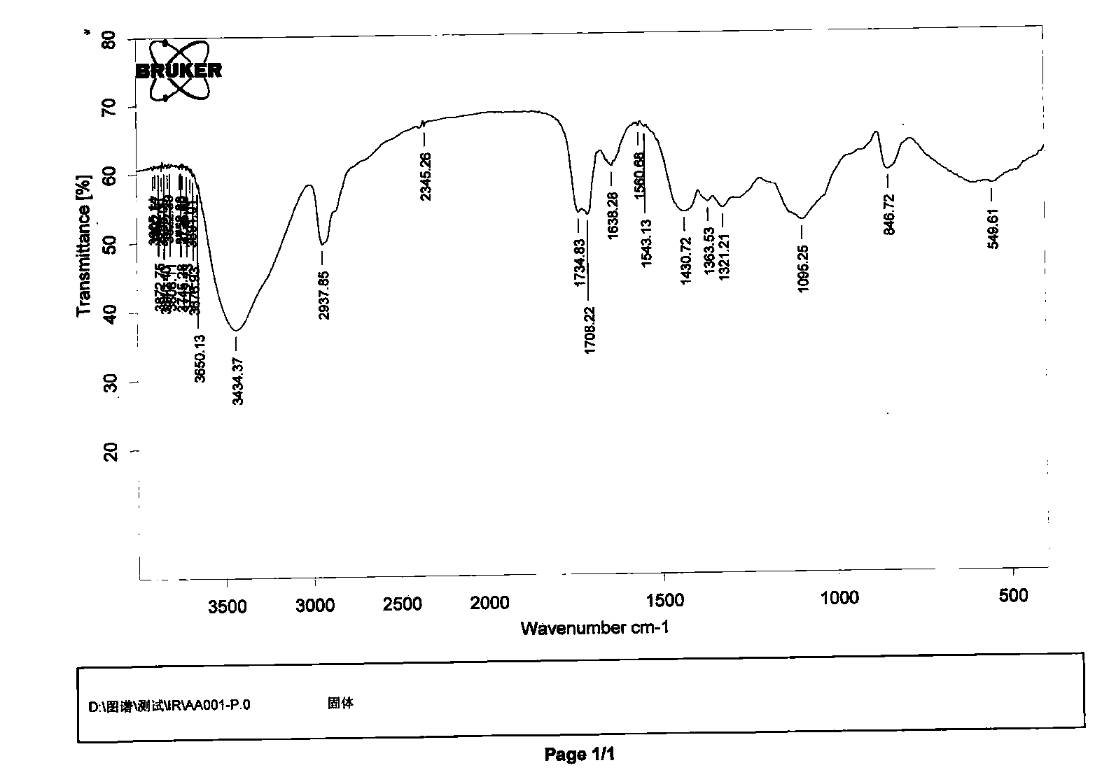 Acetoacetyl modified ethylene-vinyl alcohol copolymer and preparation method thereof