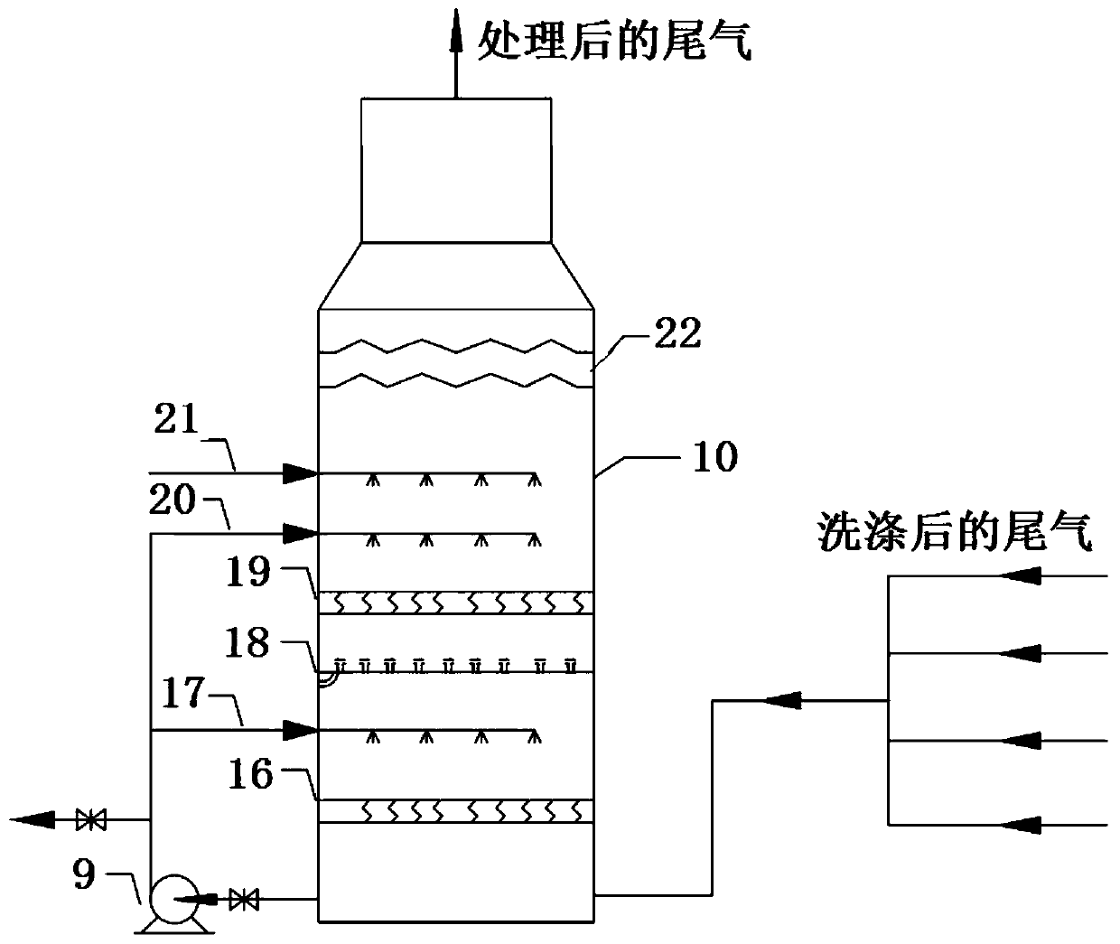 Ammonia containing tail gas treatment device in dry ammonium section of alkali industry and treatment method thereof