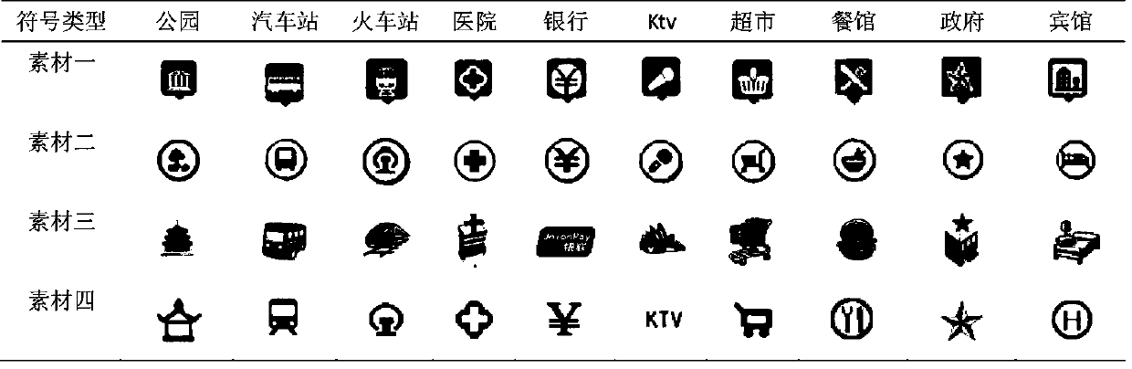 Method for user interest analysis of map symbols based on multiple eye movement data