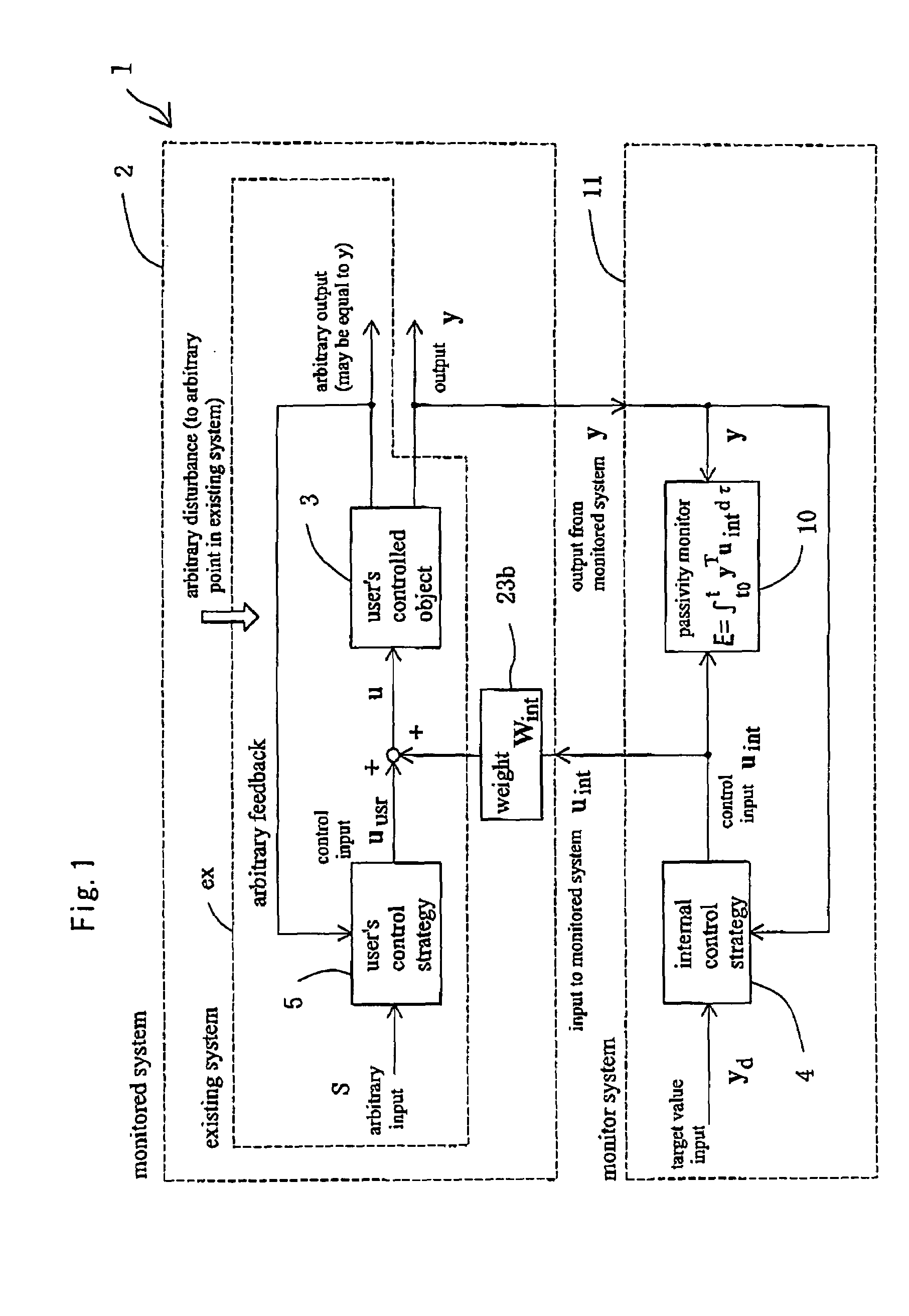 Control system provided with virtual power monitor and thereby provided with function of evaluating and analyzing stability of object to be controlled