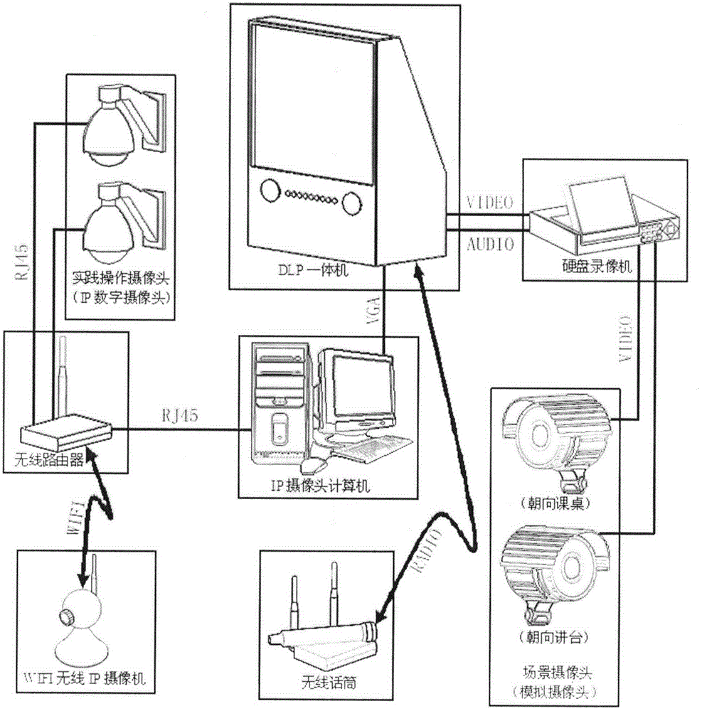 Multimedia teaching system for theory and practice integrated teaching mode