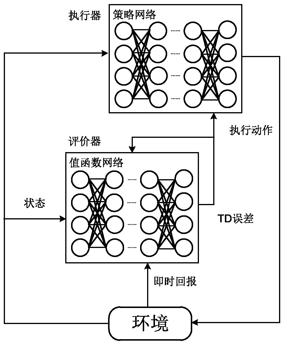 A continuous action online learning control method and system for an autonomous vehicle