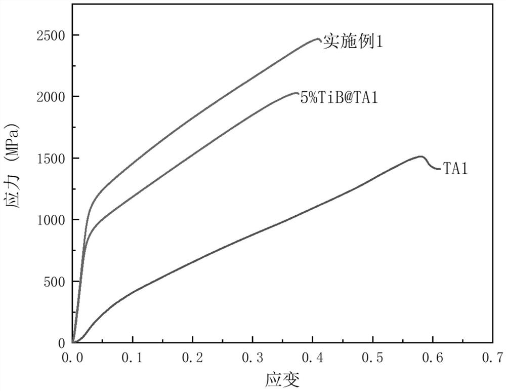 Zr-containing TiB whisker reinforced titanium-based composite material and preparation method thereof