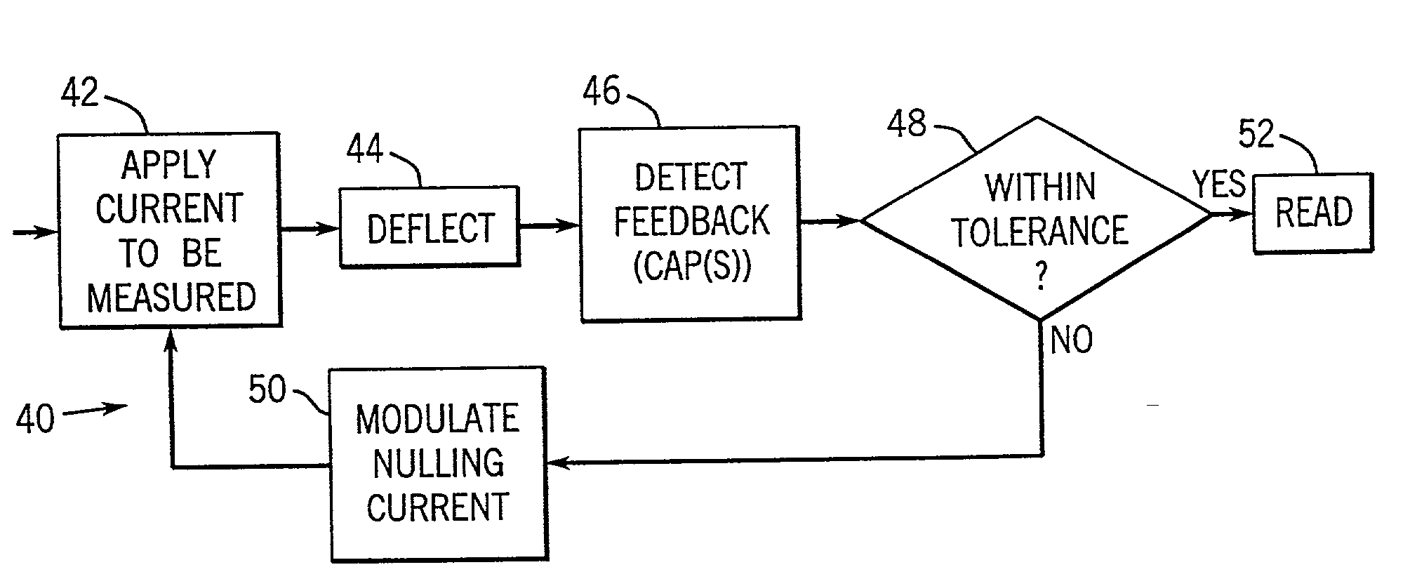 High resolution current sensing apparatus