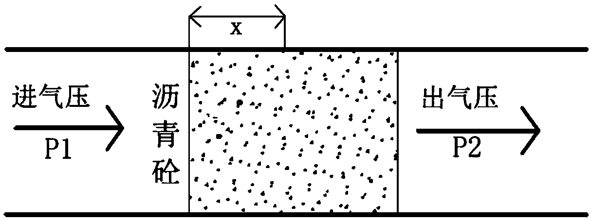 Method for calculating internal pressure distribution of asphalt concrete pore material in gas seepage process