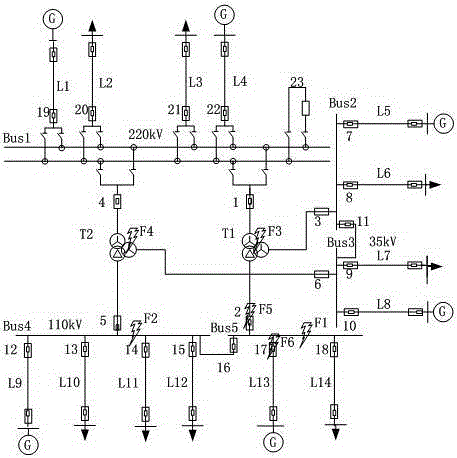 Substation area backup protection method used for simplifying transformer in-place backup protection