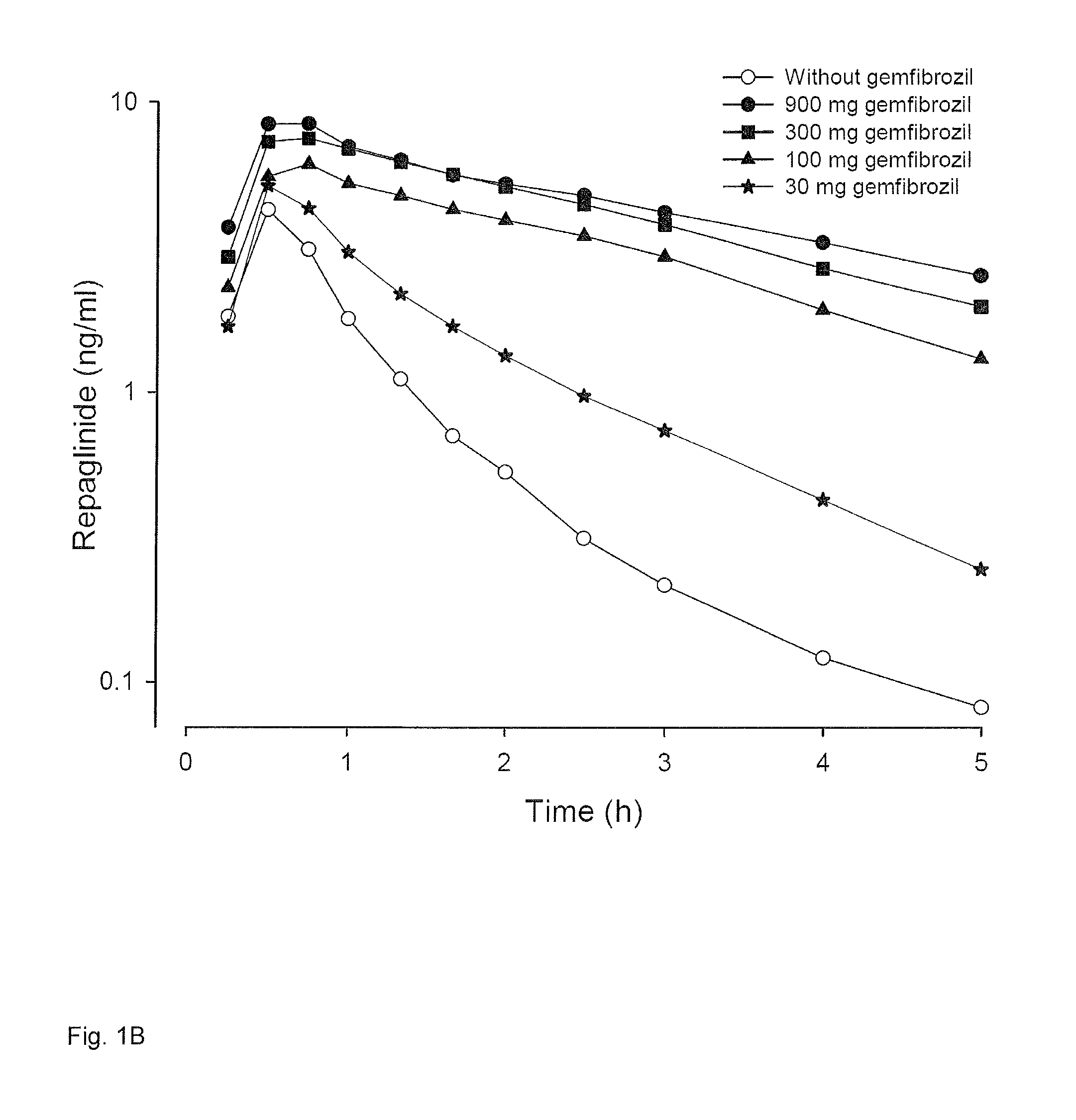 Pharmaceutical composition comprising gemfibrozil and cyp2c8 and/or oatp substrate drug such as repaglinide