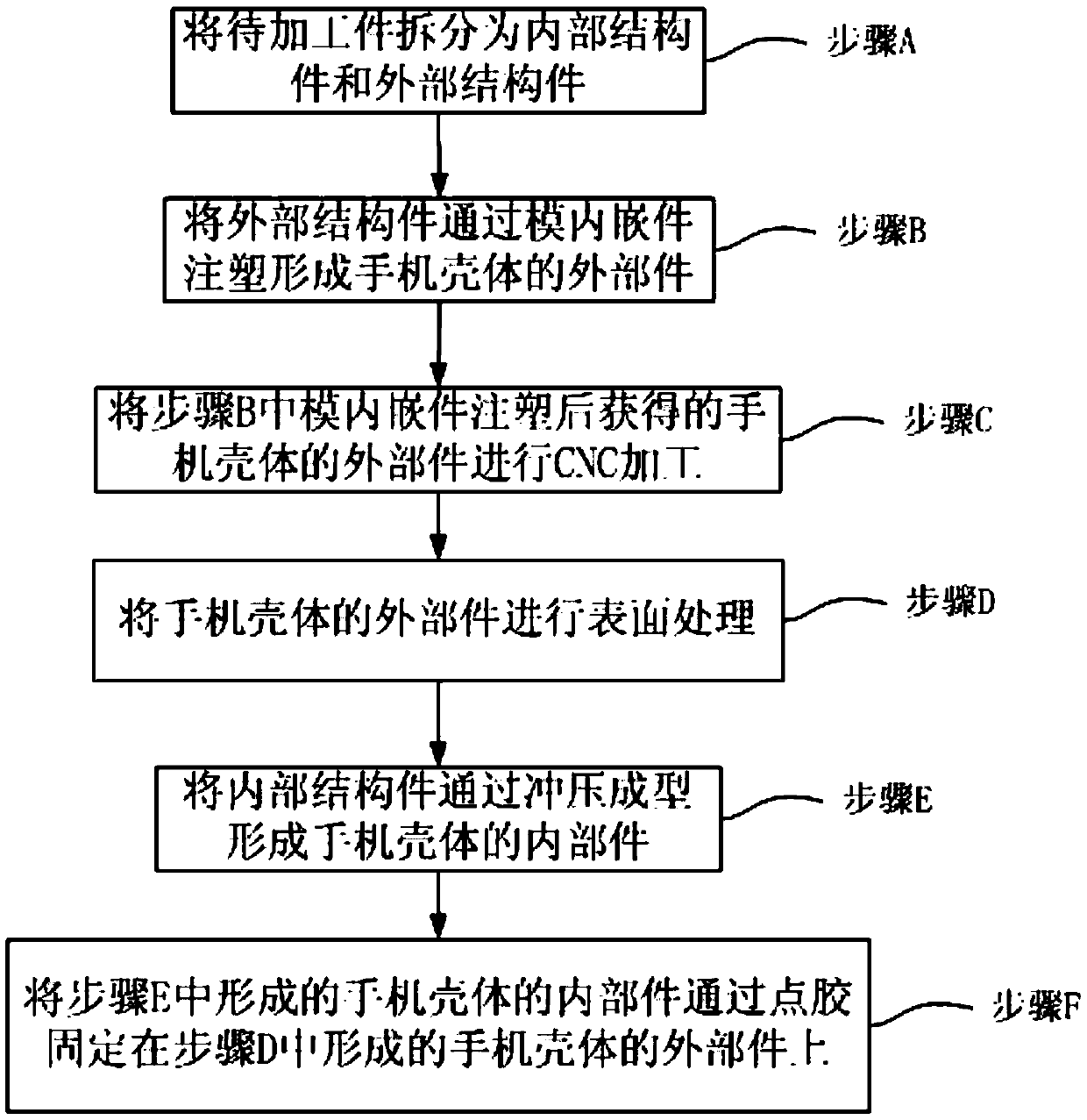 Processing technique of mobile phone shell, mobile phone shell, and mobile phone