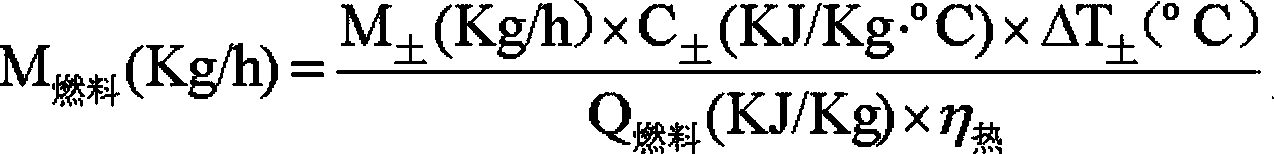 Method and device for remediation of persistent organic pollutant-contaminated soil