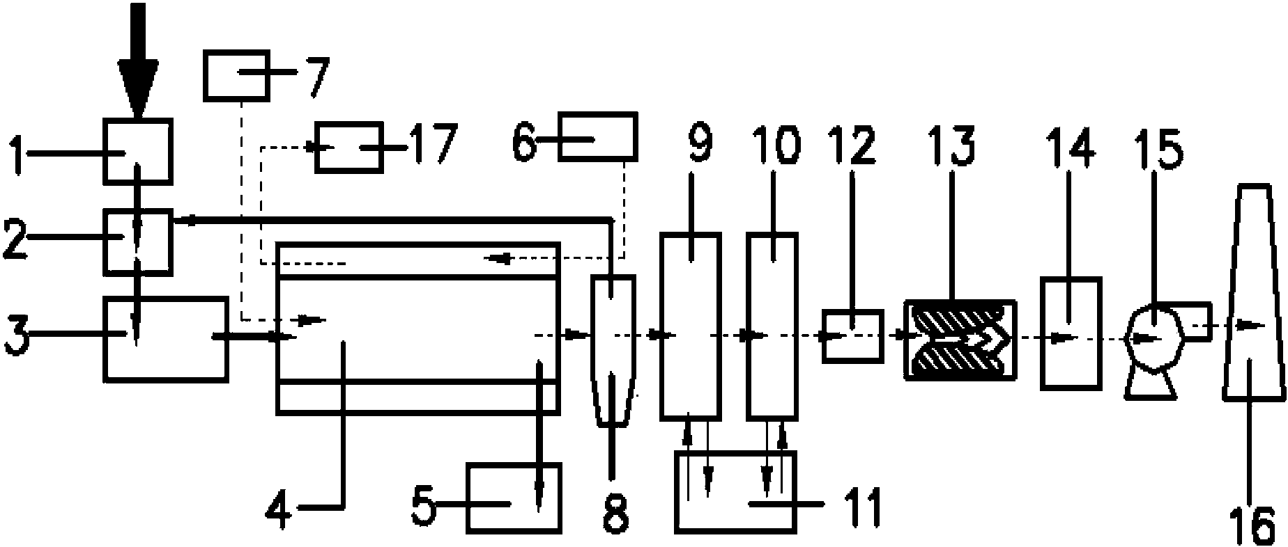 Method and device for remediation of persistent organic pollutant-contaminated soil