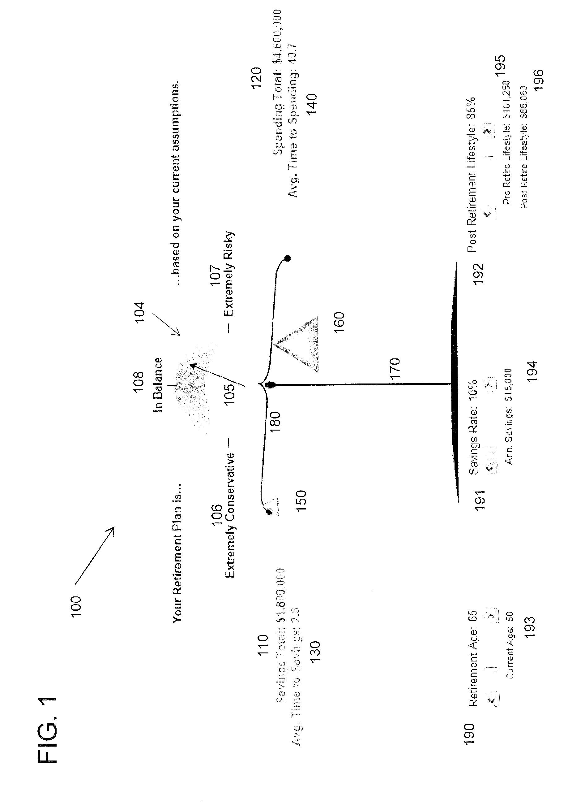 Beam Scale Apparatus Implemented for Visual Assessment of Financial Plans