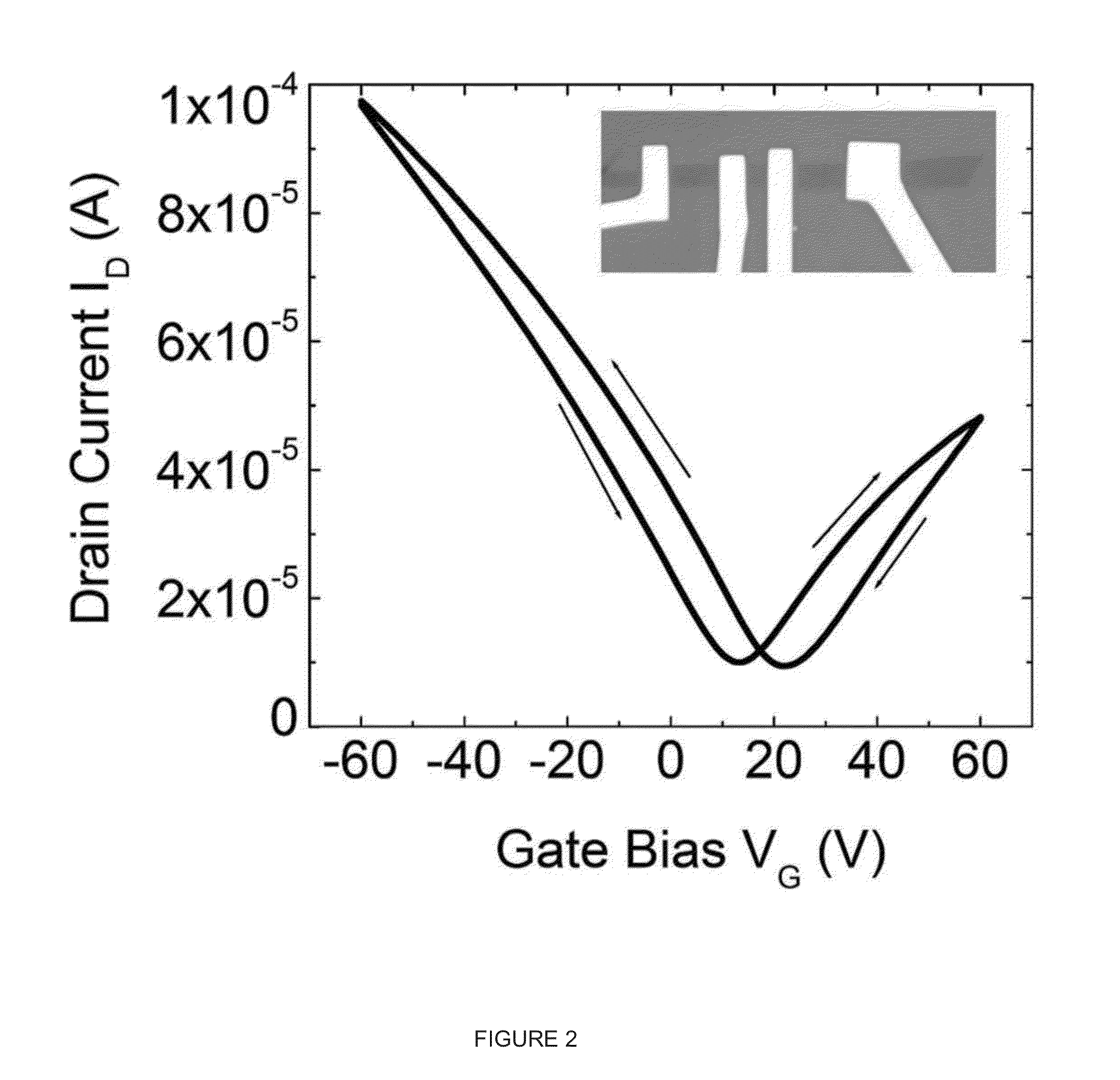 Graphene-based gas and bio sensor with high sensitivity and selectivity