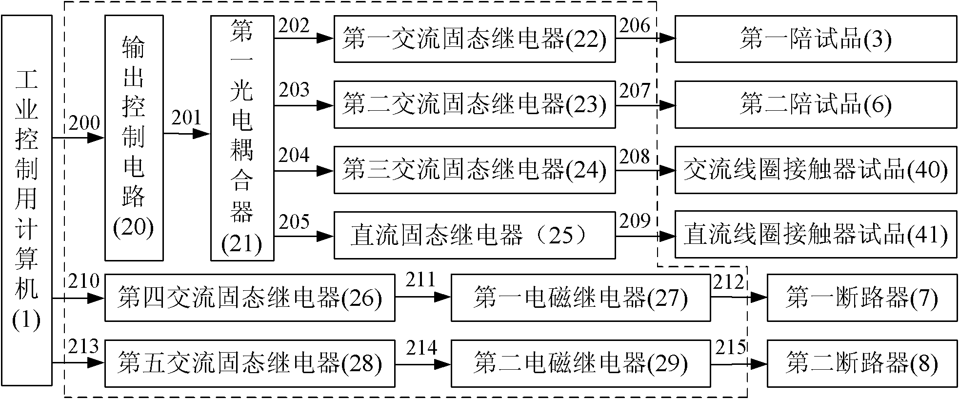 Life tester for alternating-current contactor and control method thereof