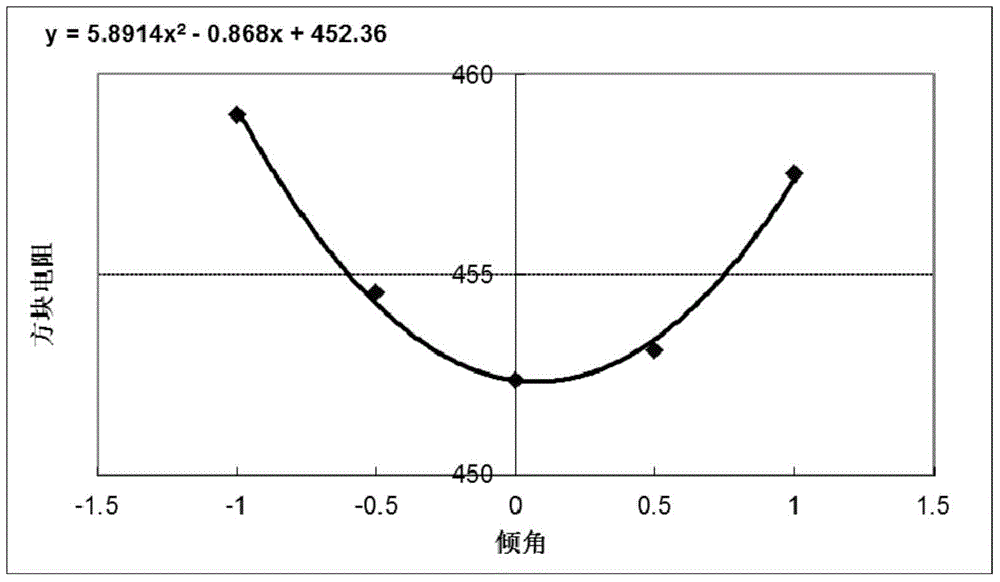 A Daily Monitoring Method of Ion Implantation Tilt Angle