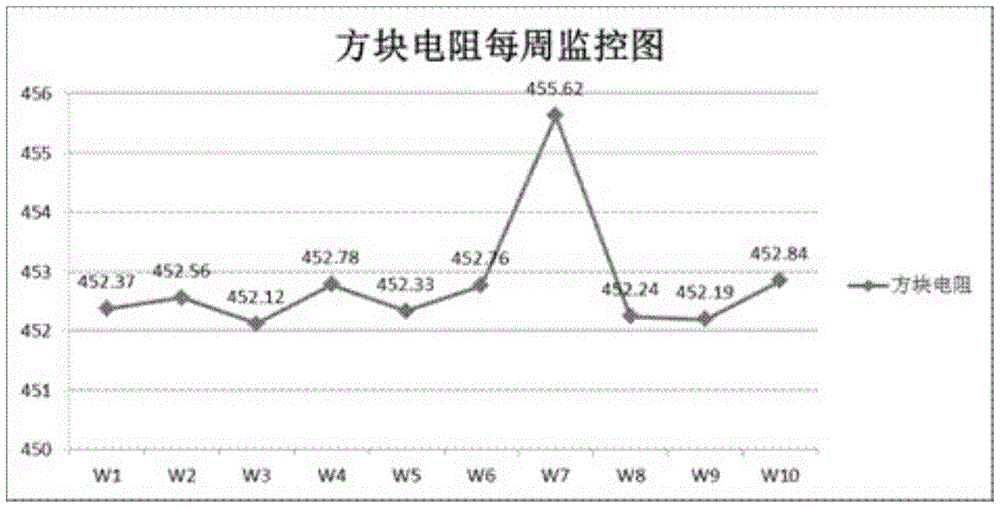 A Daily Monitoring Method of Ion Implantation Tilt Angle