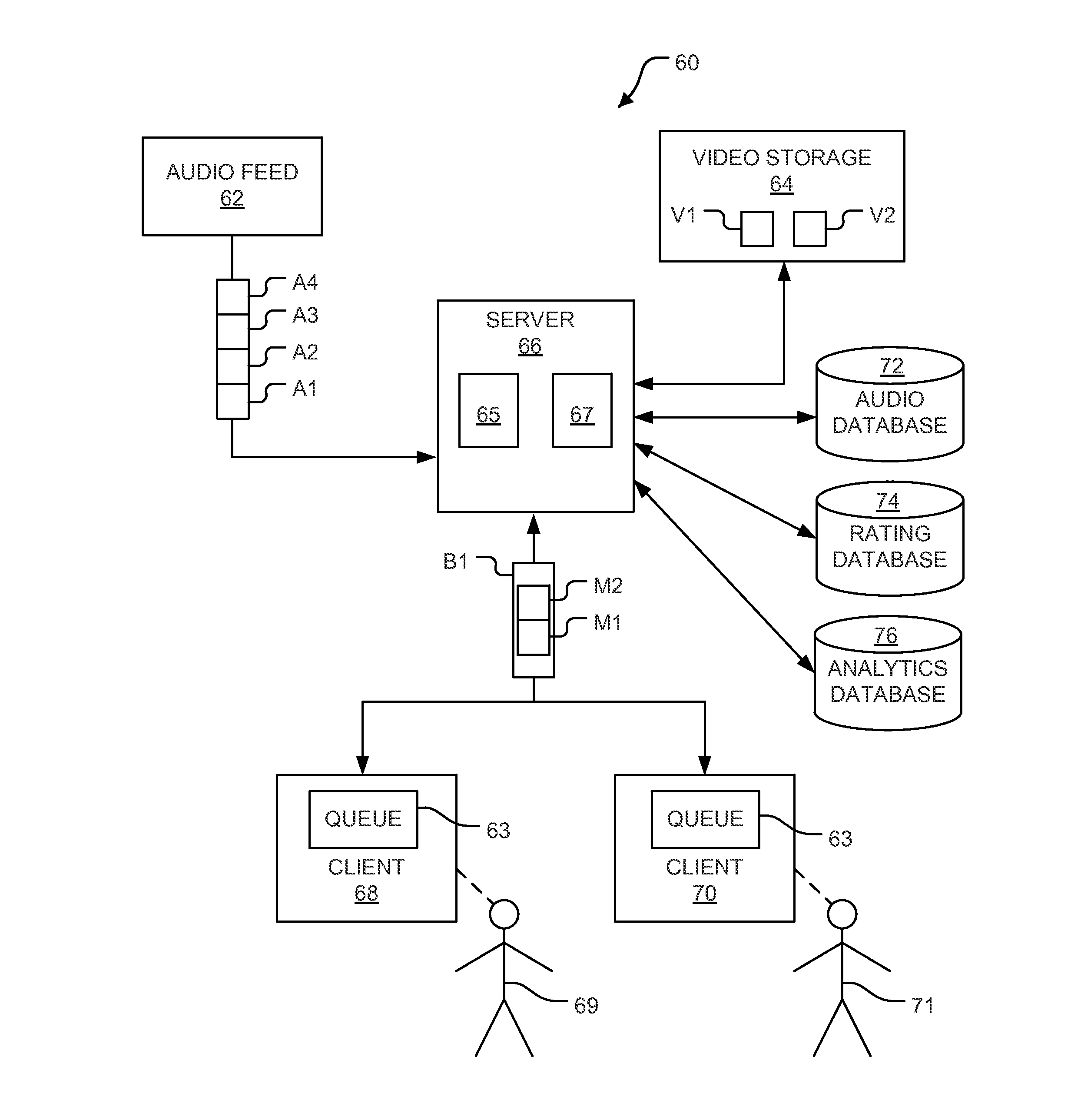 System and method for providing matched multimedia video content