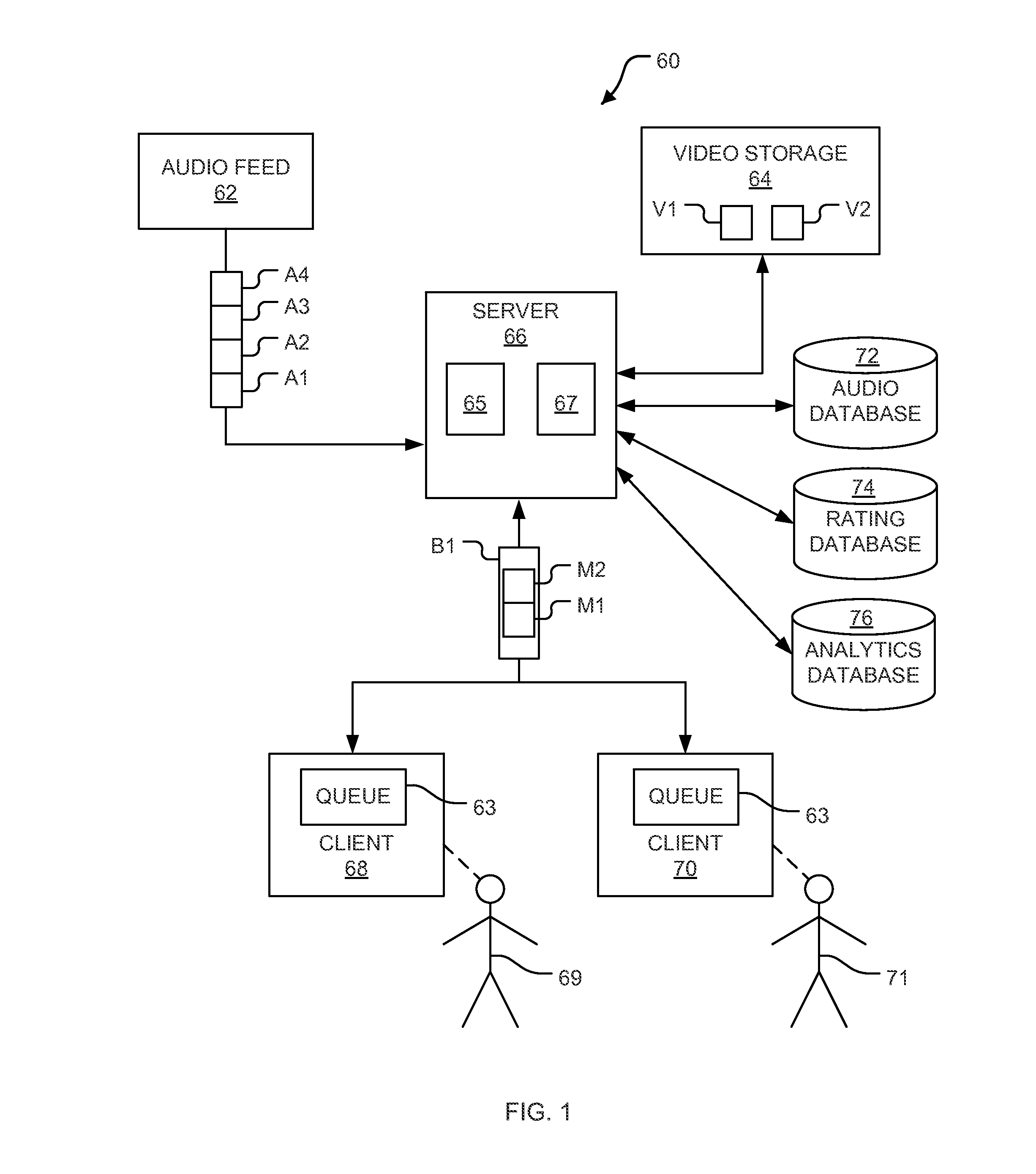 System and method for providing matched multimedia video content