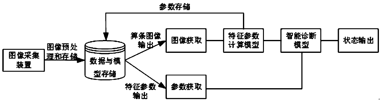 Method and system for detecting paste blockage degree of trolley grate bars of sintering machine