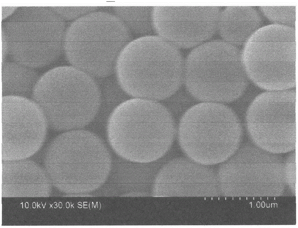 Preparation and application of perovskite catalyst with three-dimensional ordered macroporous structure