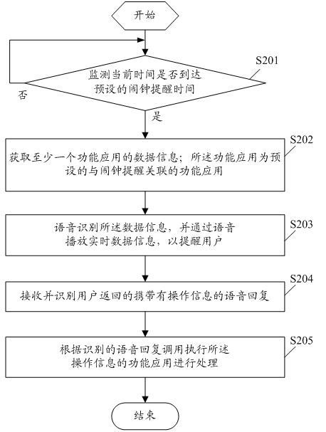 Method for realizing alarm clock reminding on electronic terminal and electronic terminal