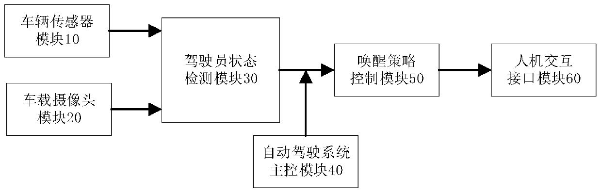 Driving reminder method, driving state detection method and computing device