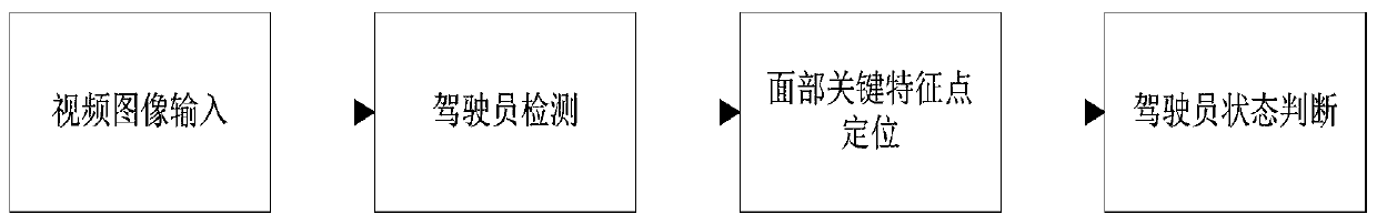 Driving reminder method, driving state detection method and computing device