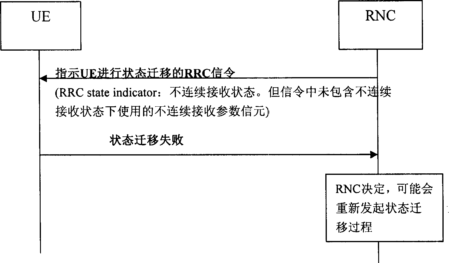 Configuration method, system and user equipment for discontinuous parameter receiving of user equipment