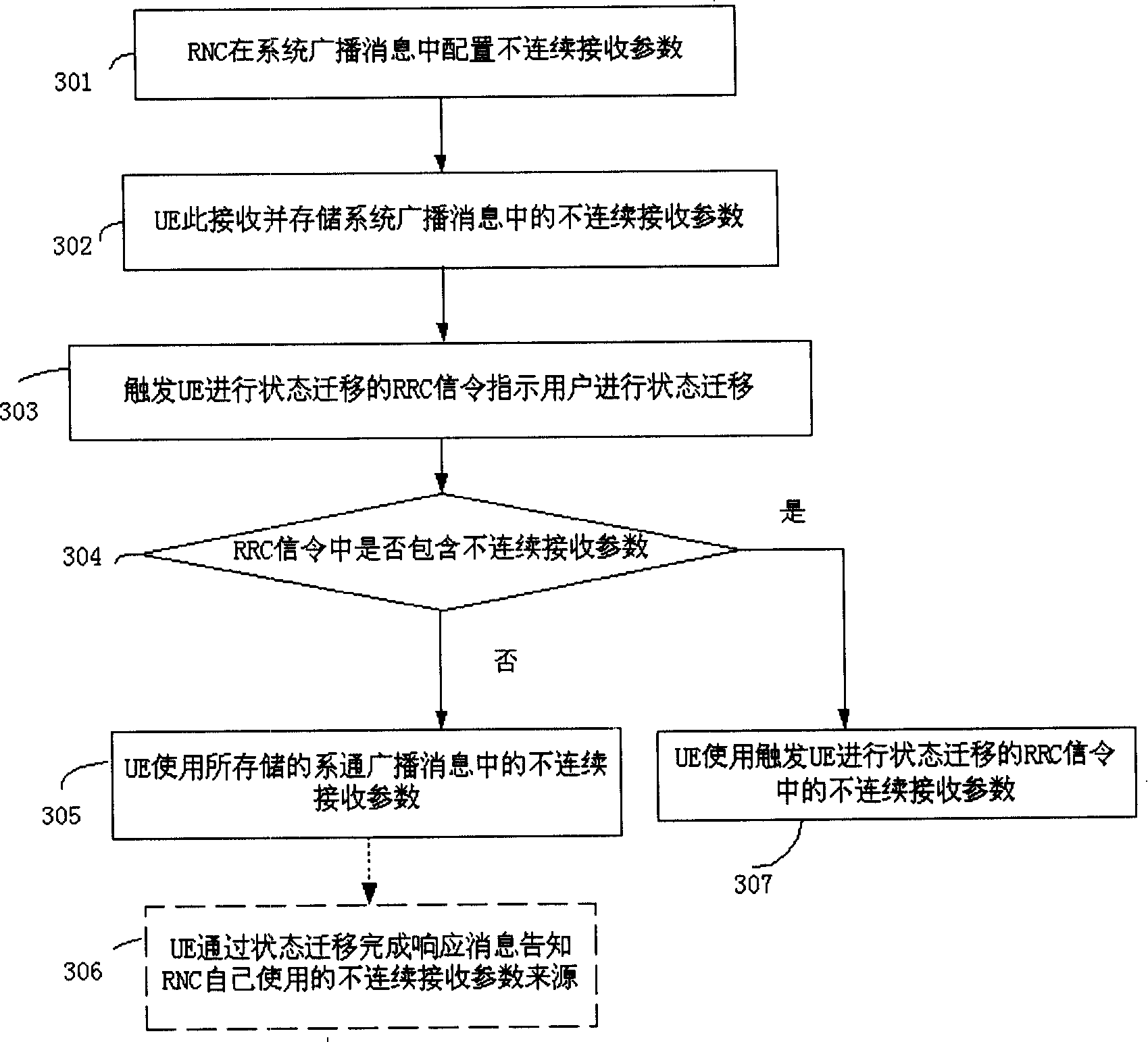 Configuration method, system and user equipment for discontinuous parameter receiving of user equipment