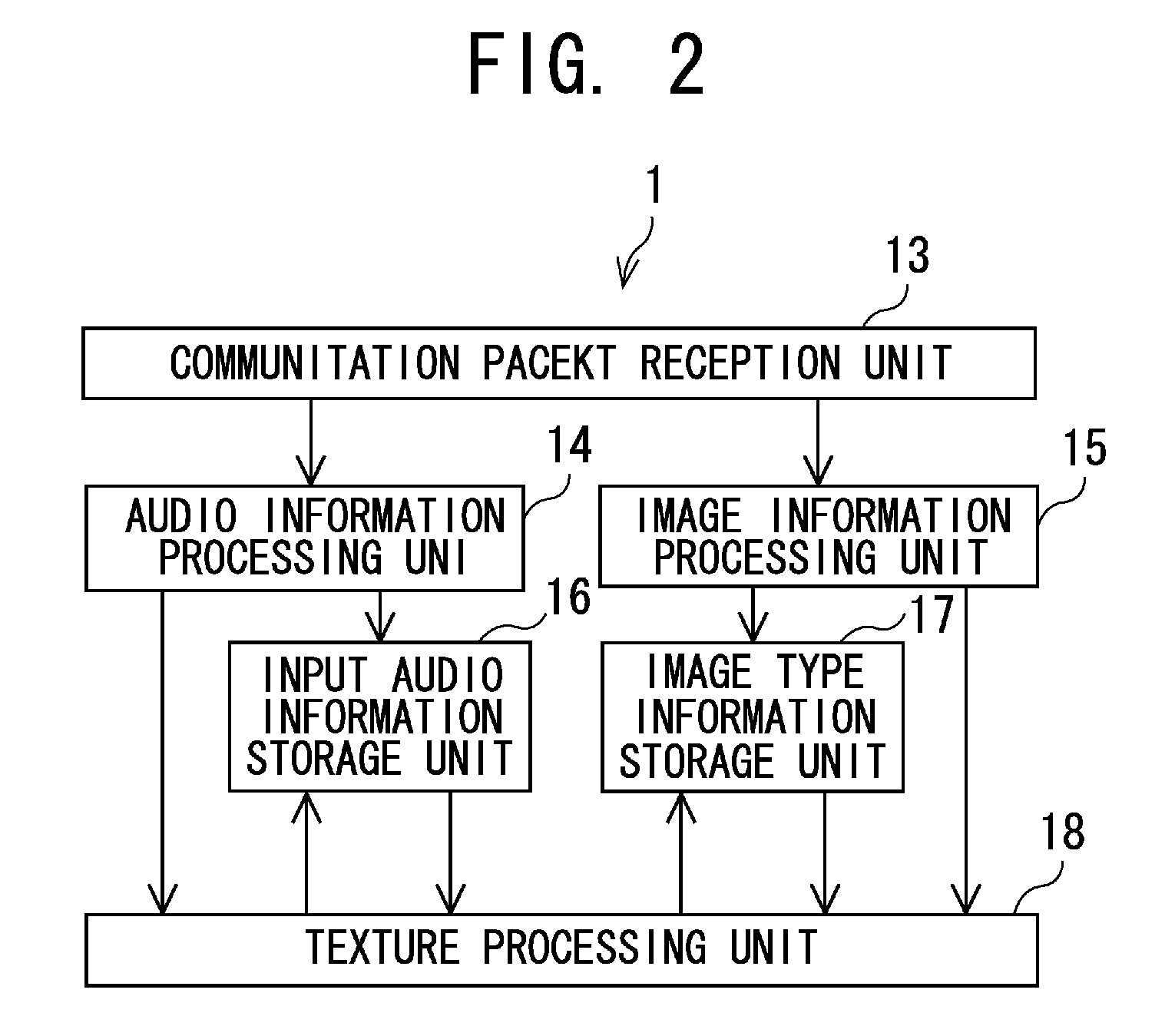 Communication System, Communication Apparatus, Communication Program, And Computer-Readable Storage Medium Stored With The Communication Program