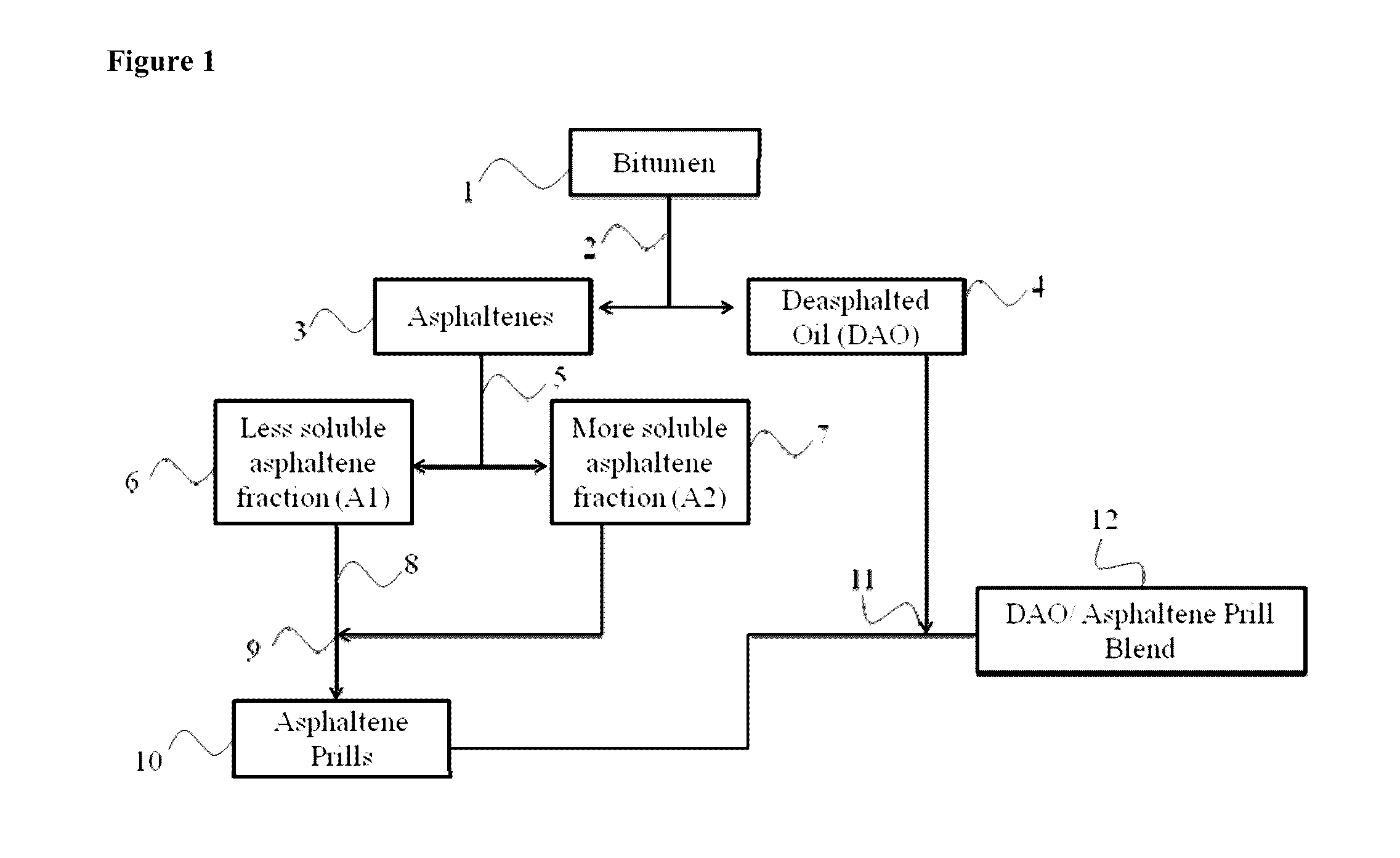 Bitumen processing and transport