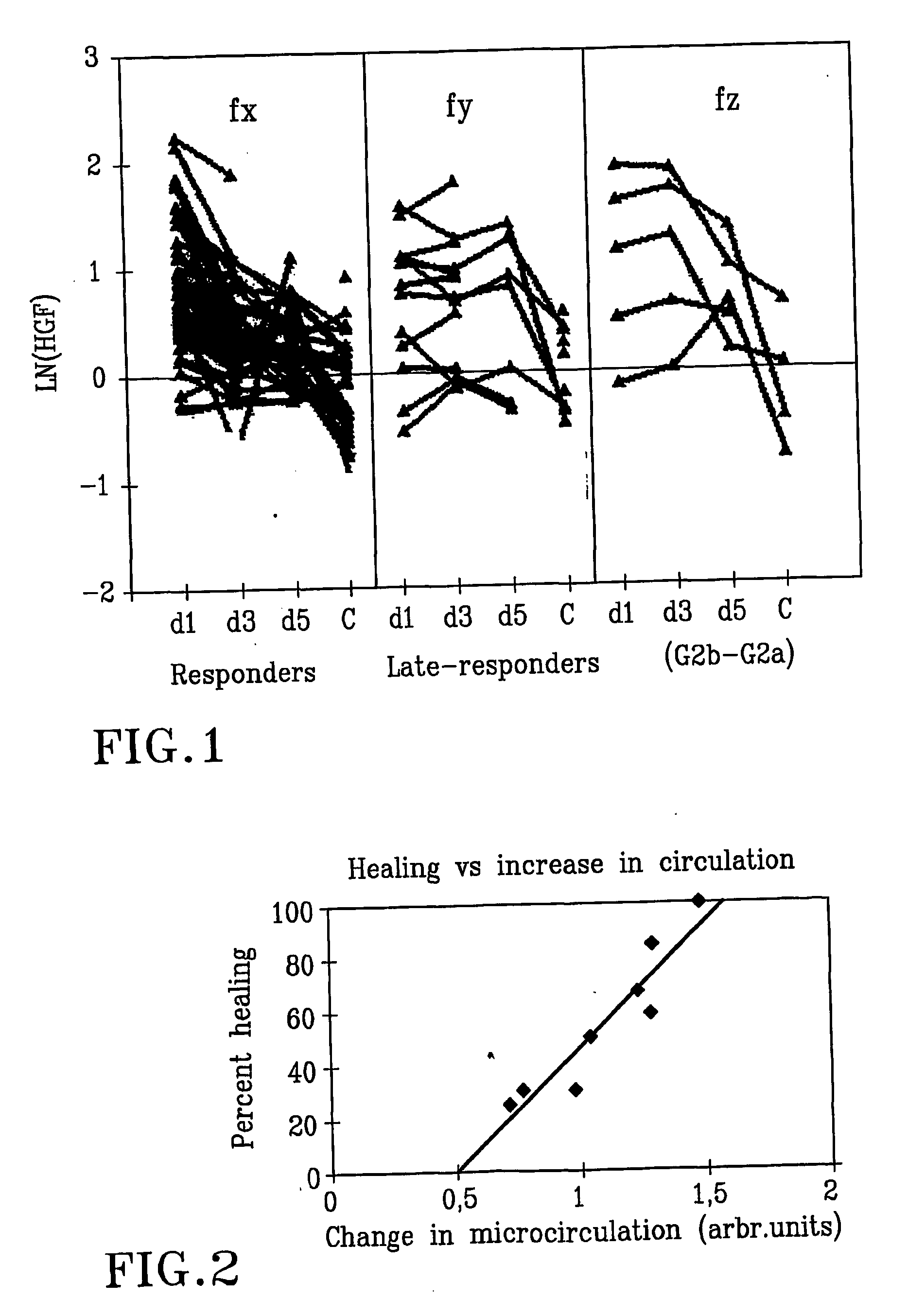 Synergetic effects of hgf and antibacterial treatment