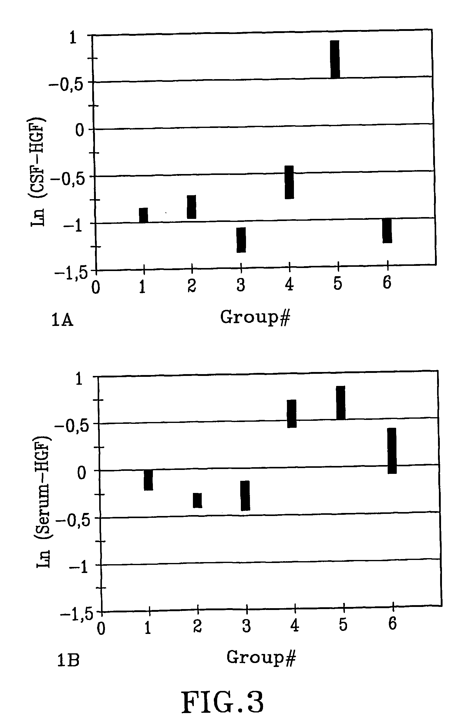 Synergetic effects of hgf and antibacterial treatment