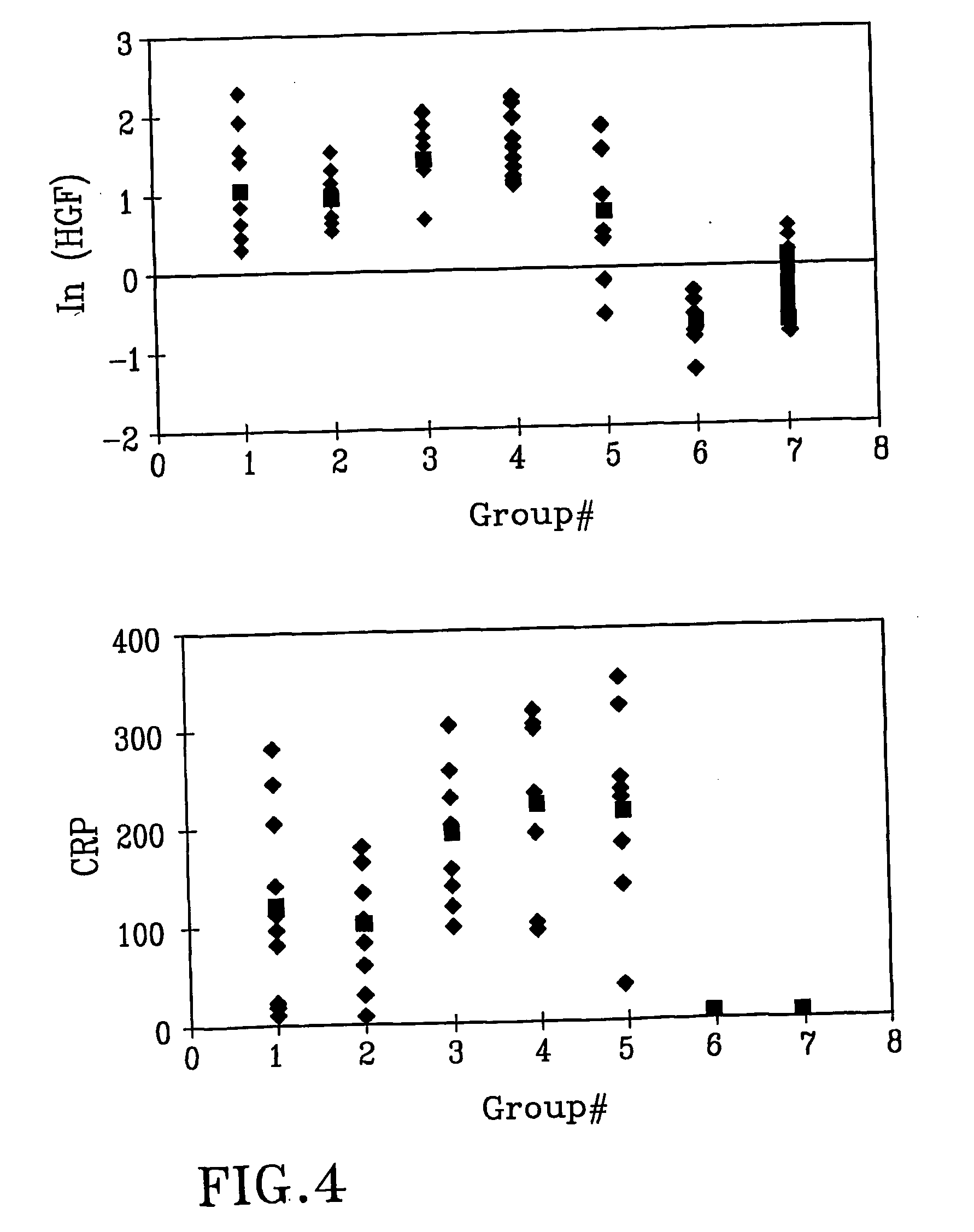 Synergetic effects of hgf and antibacterial treatment