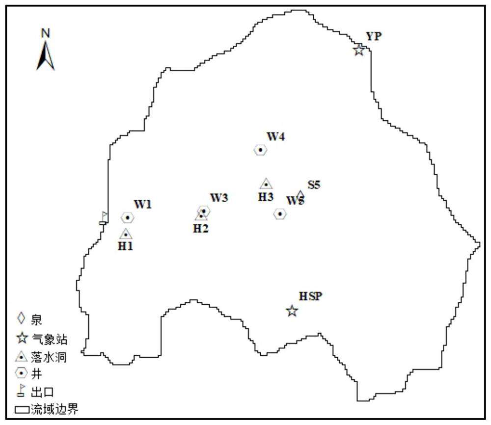 Estimation method of watershed hydrology similarity based on time series kernel distance